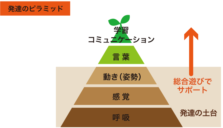 ピラミッドイメージ